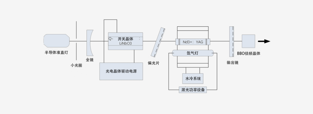 1064nmNdYAGPulsed-原理图