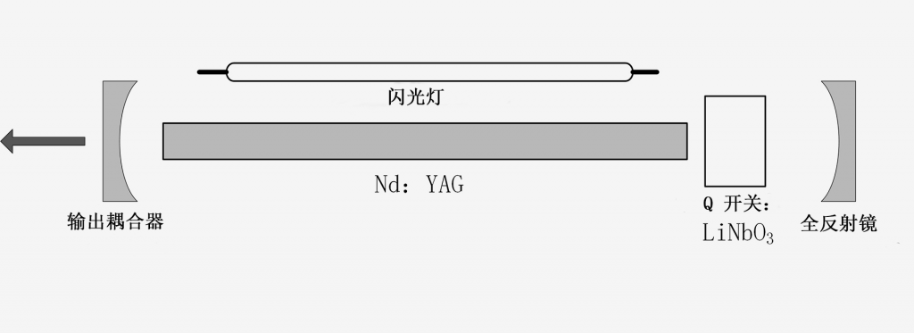 1064激光器-全息-南京光宝-CRYLINK