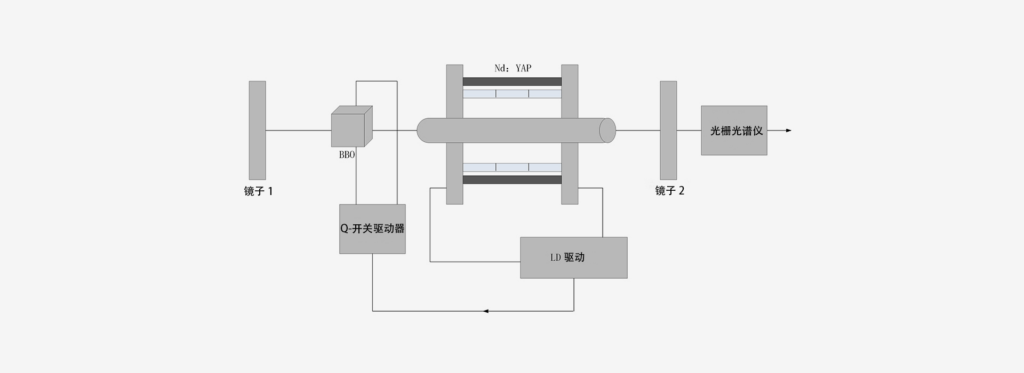 1300nm-医疗-激光器原理图