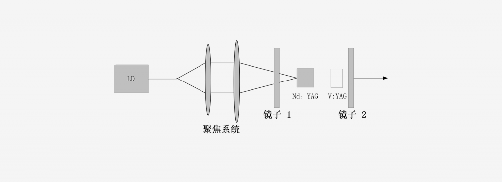 1300nm激光器-光通信-南京光宝-CRYLINK