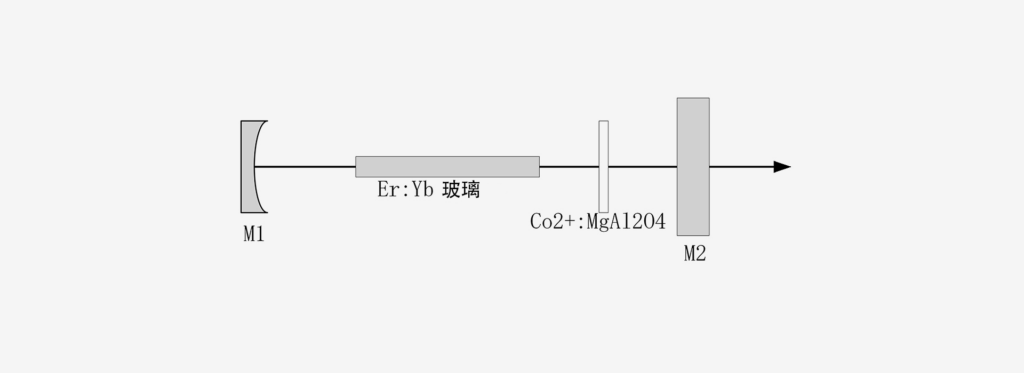 1500nm-医疗激光器原理图