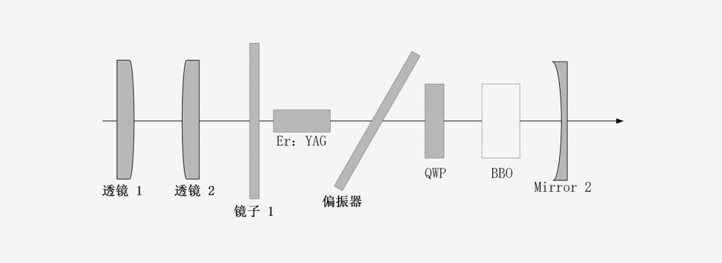 1600nm激光器-光通信-南京光宝-CRYLINK