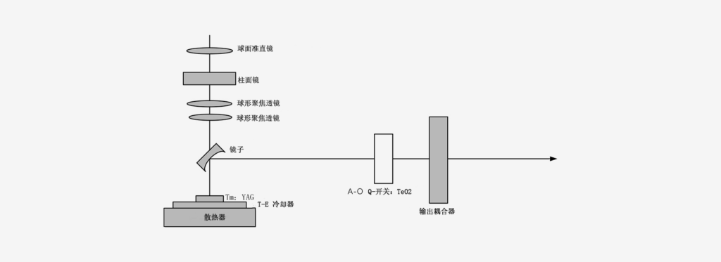 2000nmTmYAG-原理图