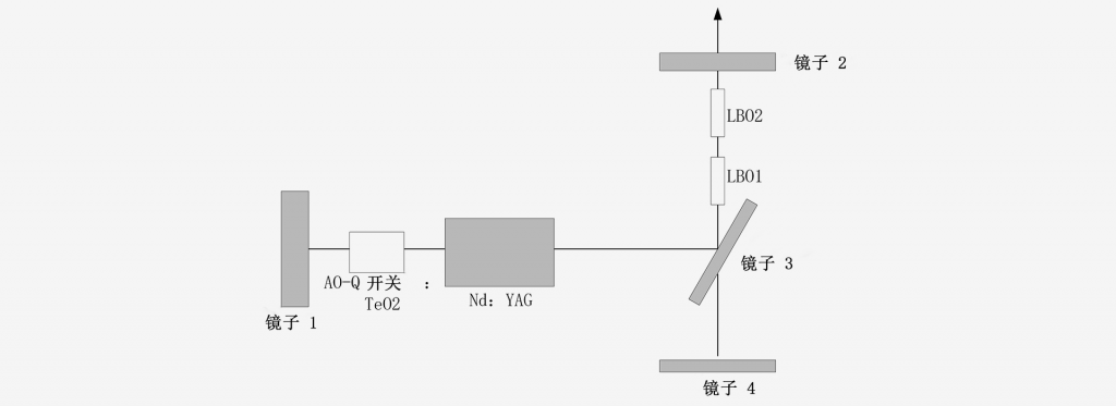 355nm激光器-南京光宝-CRYLINK