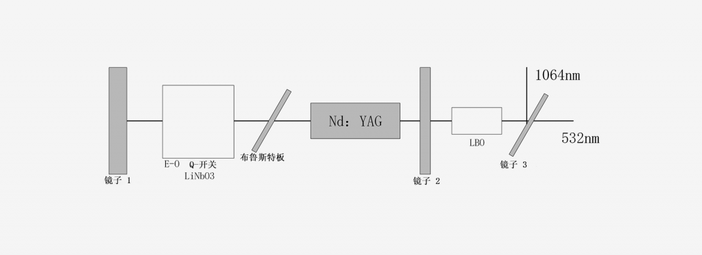 532nm激光器 -光通信-南京光宝-CRYLINK