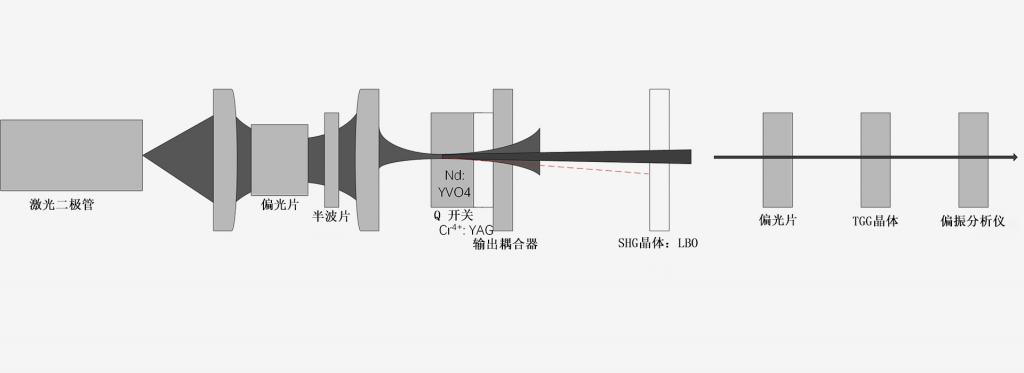 671nm激光器-全息-南京光宝-CRYLINK