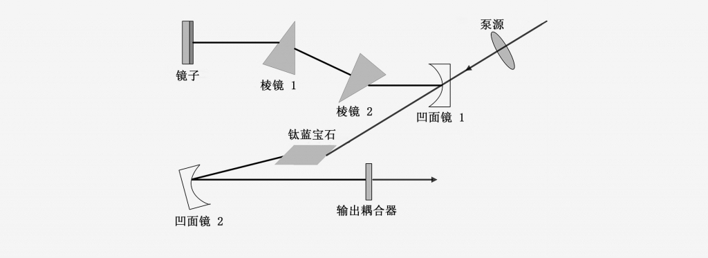 800nm激光器-南京光宝-CRYLINK