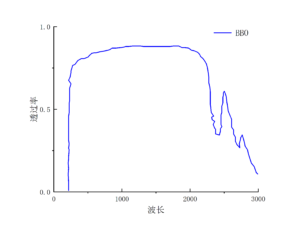 BBO透射曲线