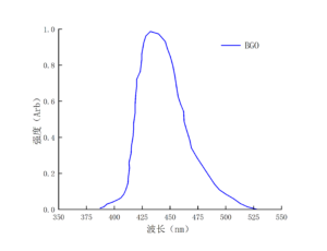 电光晶体BGO强度谱图