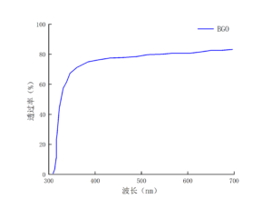 电光晶体BGO透过率谱图