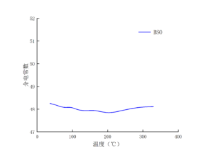 电光晶体BSO介电常数-南京光宝-CRYLINK