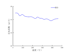 电光晶体BSO压电系数-南京光宝-CRYLINK