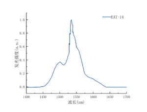 EAT-14发射曲线