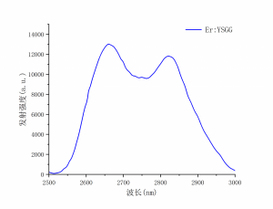 Er：YSGG发射光谱（长波）