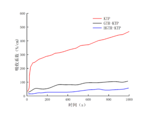 电光晶体H-KTP吸收系数-南京光宝-CRYLINK
