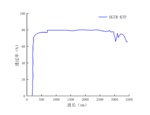 电光晶体H-KTP透过率-南京光宝-CRYLINK