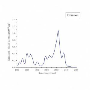Ho-YAG激光晶体-发射谱