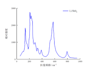 LiNbO3拉曼光谱-南京光宝-CRYLINK