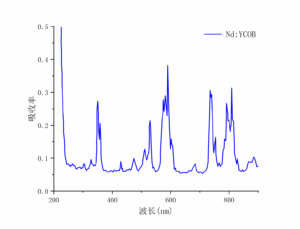 Nd：YCOB吸收曲线