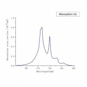 Tm-YLF激光晶体-吸收谱1-南京光宝-CRYLINK