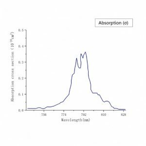 Tm-YLF激光晶体-吸收谱2-南京光宝-CRYLINK