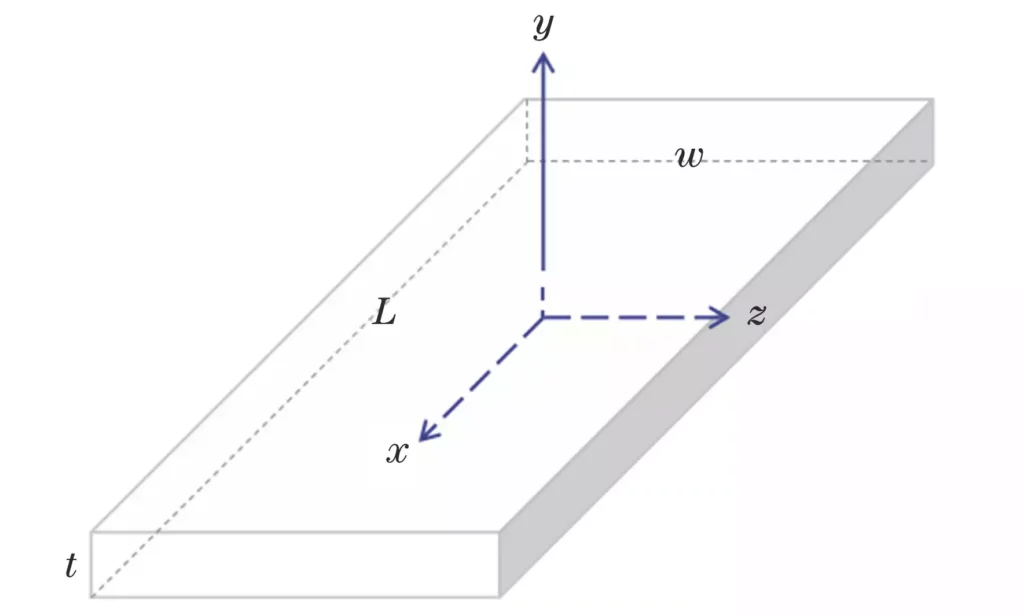 图13 Er,Yb∶glass板条结构模型