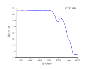 AgGaS2透过率-南京光宝-CRYLINK