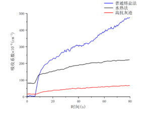 非线性晶体HGTR-KTP灰迹效应-南京光宝-CRYLINK