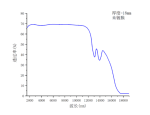 非线性晶体AgGaSe2透过率-南京光宝-CRYLINK