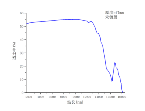 非线性晶体GaSe透过率2-南京光宝-CRYLINK