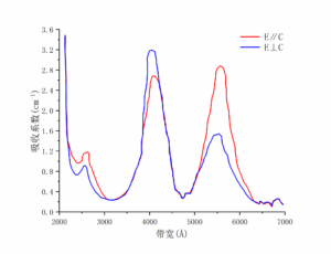 红宝石Cr吸收光谱