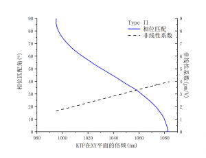 非线性晶体KTP-PM角